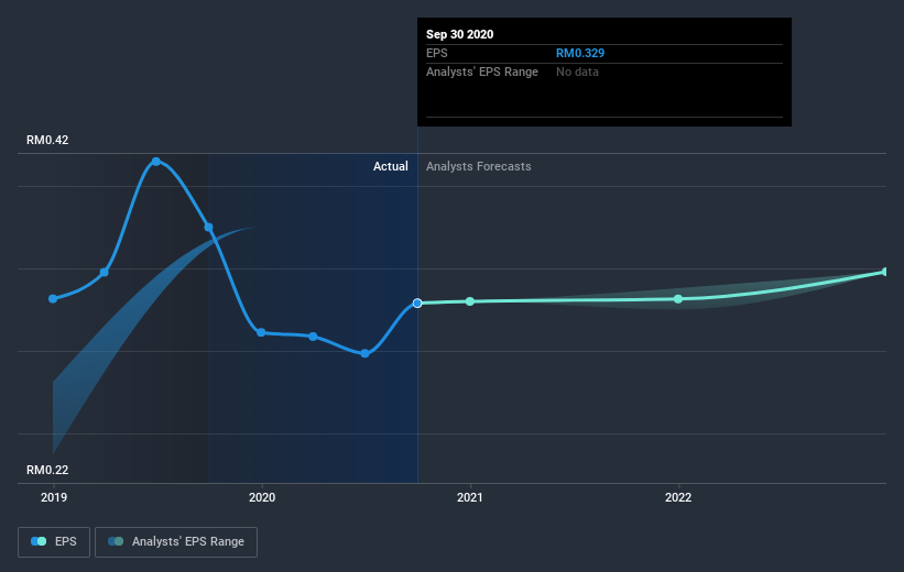 earnings-per-share-growth