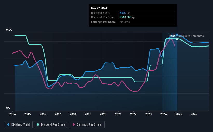 historic-dividend