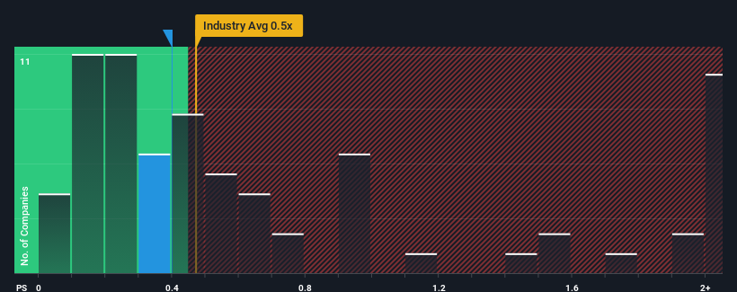 ps-multiple-vs-industry