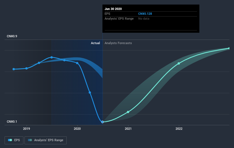 earnings-per-share-growth