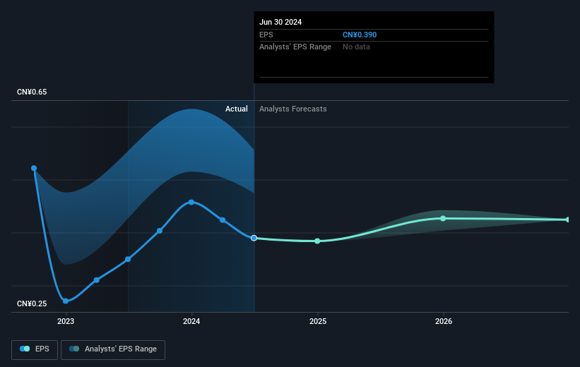 earnings-per-share-growth