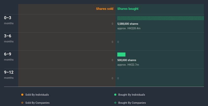 insider-trading-volume