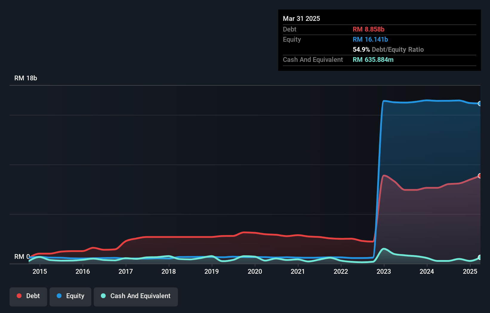 debt-equity-history-analysis