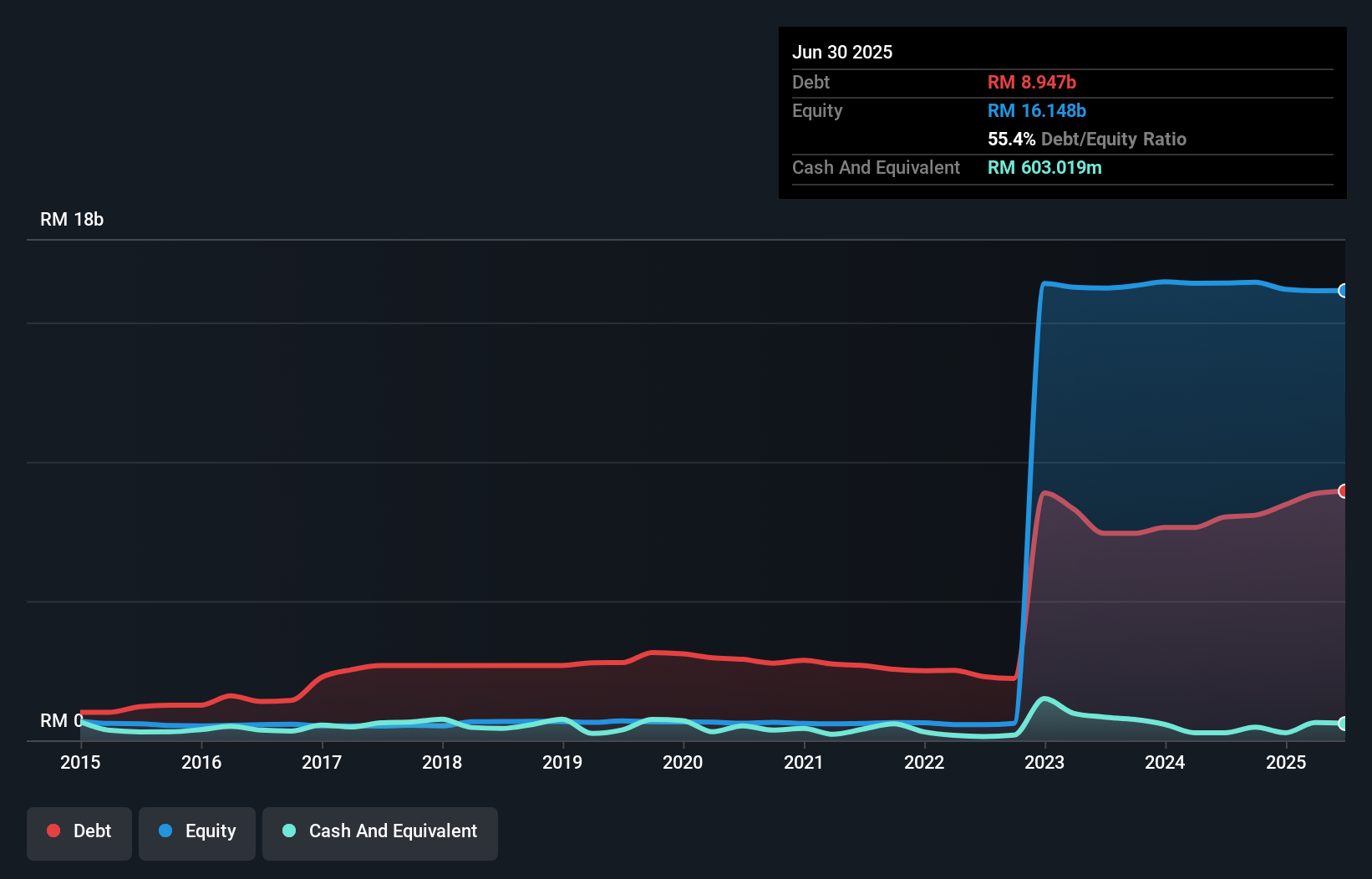debt-equity-history-analysis