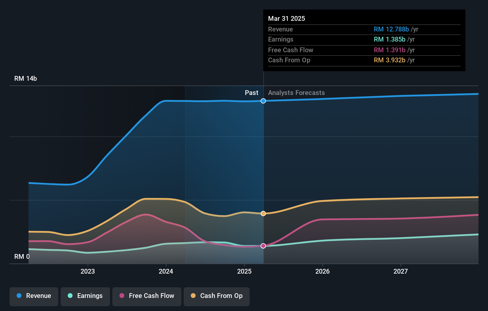 earnings-and-revenue-growth