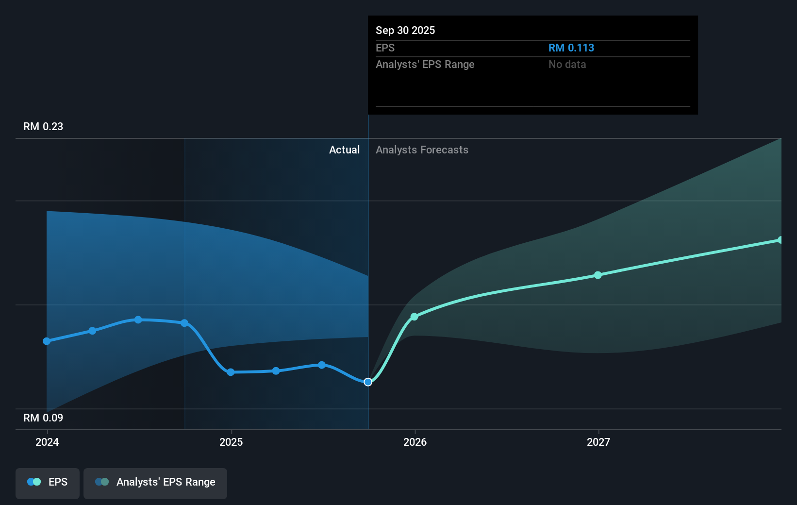 earnings-per-share-growth