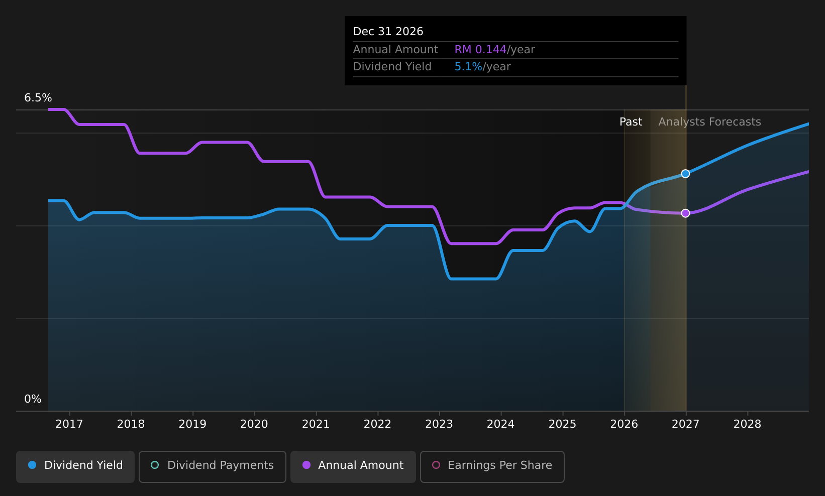 historic-dividend