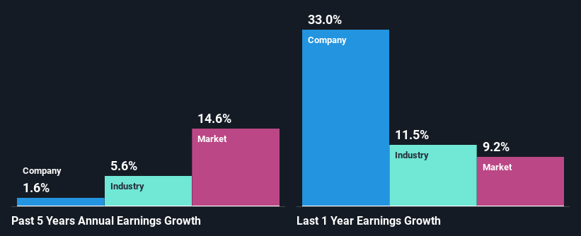 past-earnings-growth