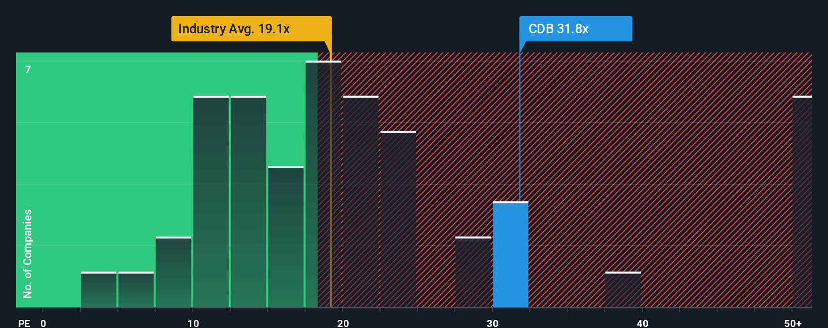 pe-multiple-vs-industry