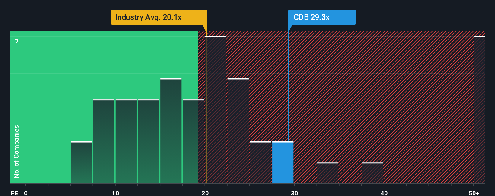 pe-multiple-vs-industry