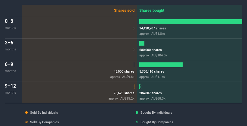 insider-trading-volume