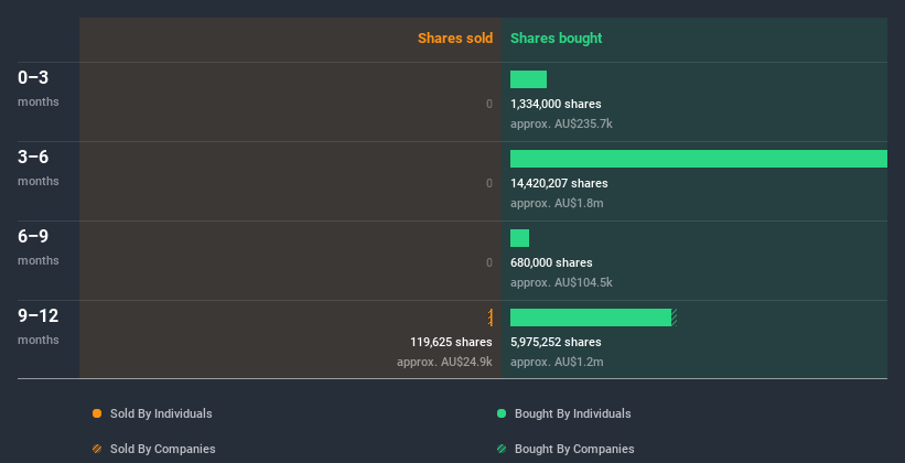 insider-trading-volume