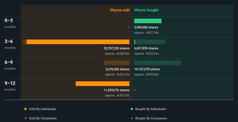 insider-trading-volume