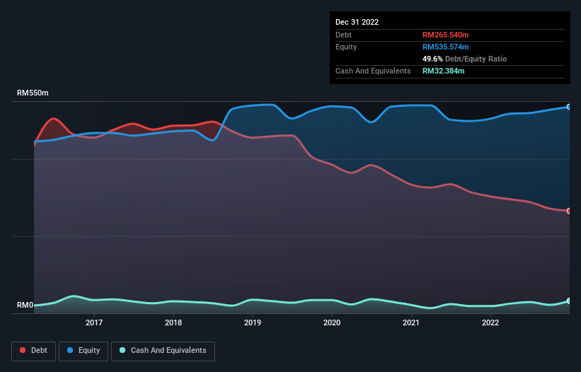 debt-equity-history-analysis