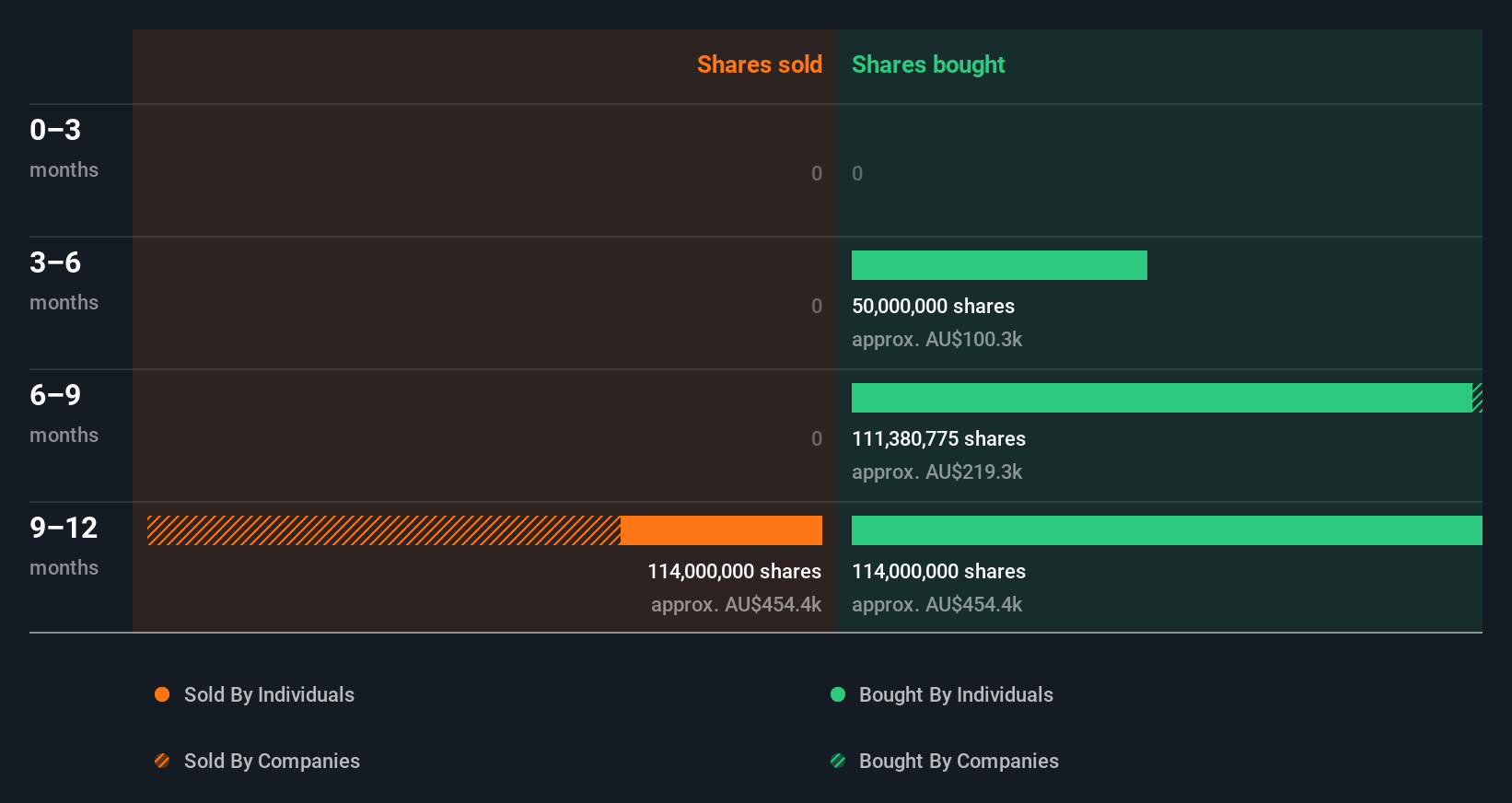 insider-trading-volume