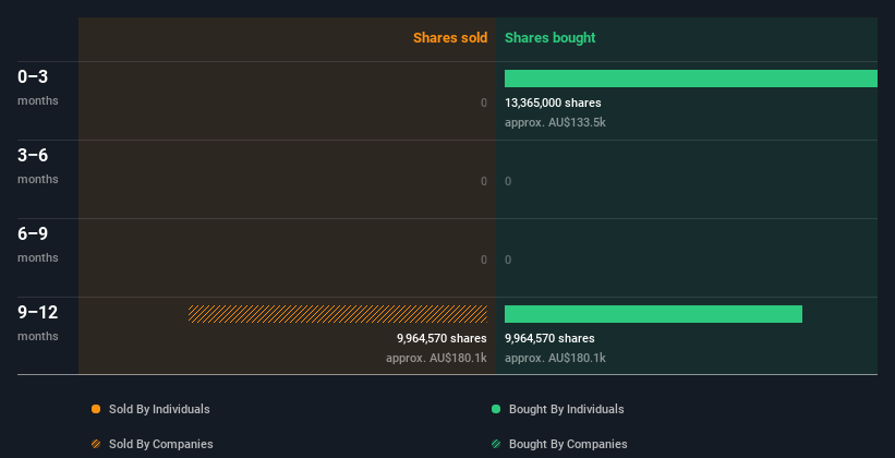 insider-trading-volume