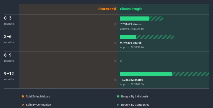 insider-trading-volume