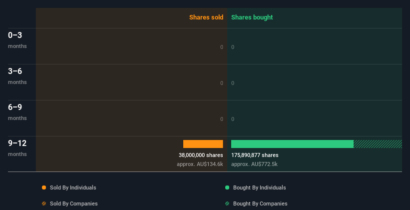 insider-trading-volume