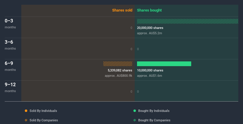 insider-trading-volume