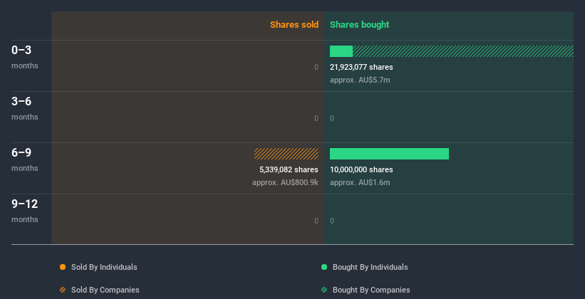 insider-trading-volume