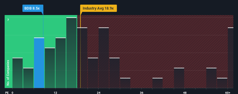 pe-multiple-vs-industry