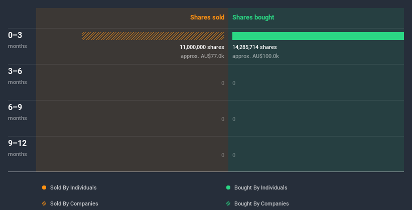 insider-trading-volume