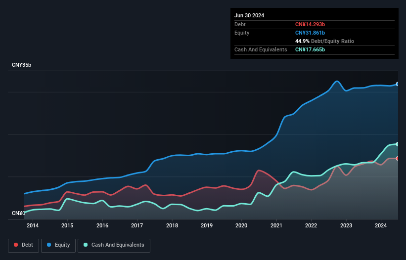 debt-equity-history-analysis