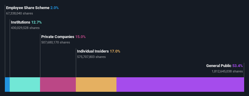 ownership-breakdown