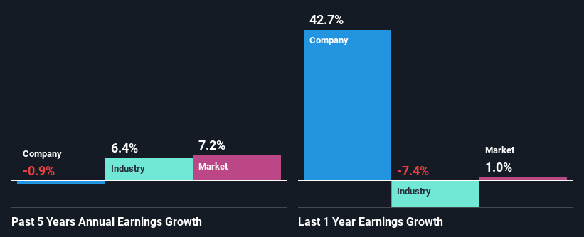 past-earnings-growth