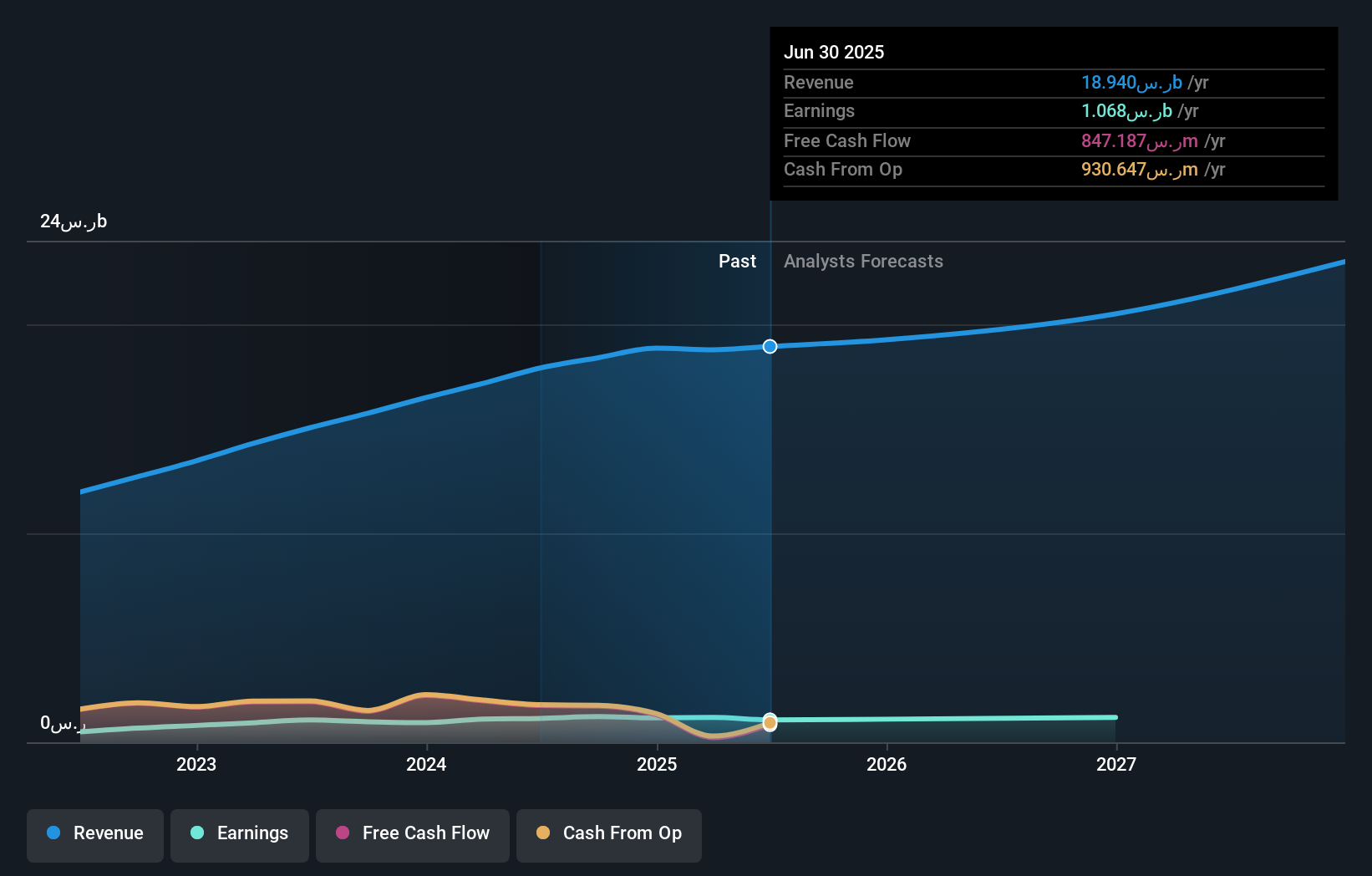 earnings-and-revenue-growth