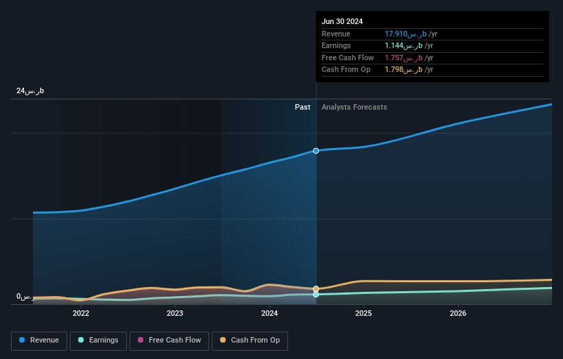 earnings-and-revenue-growth