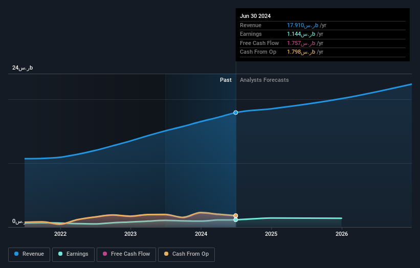 earnings-and-revenue-growth