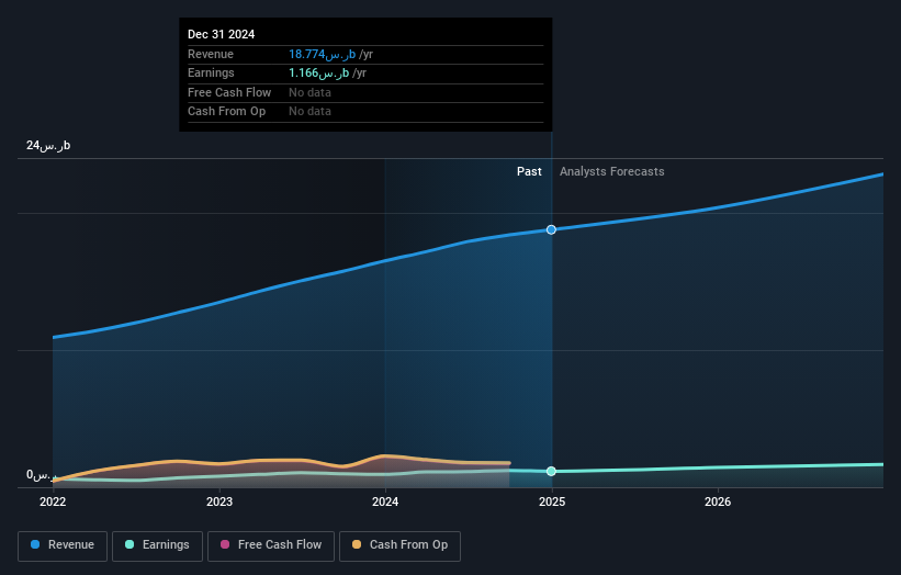 earnings-and-revenue-growth