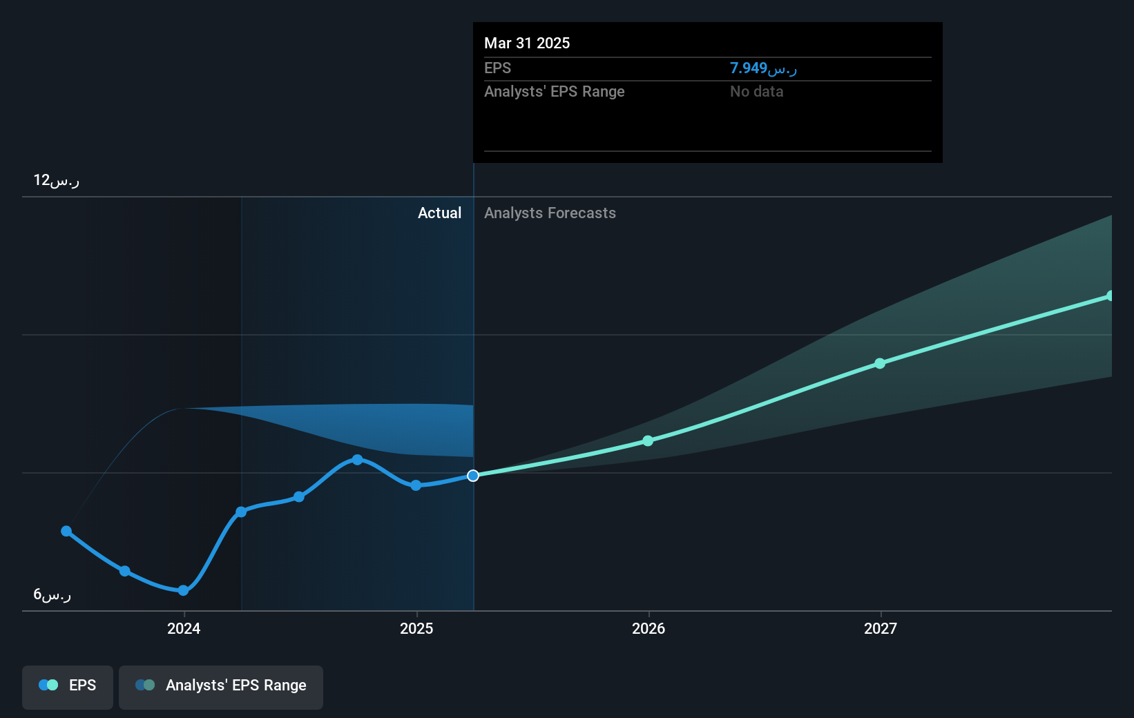 earnings-per-share-growth