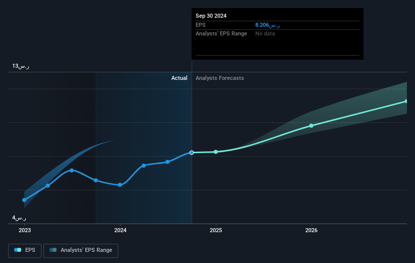 earnings-per-share-growth