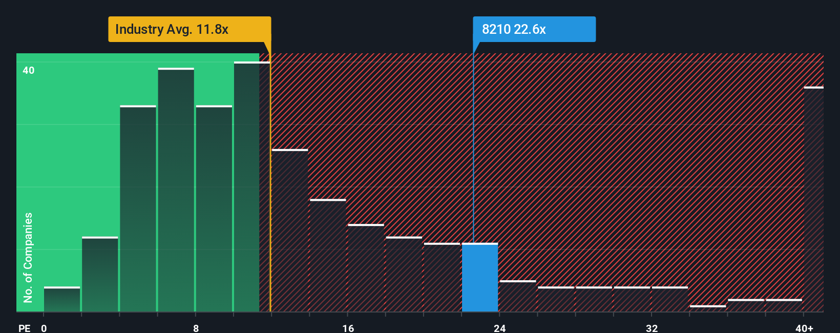 pe-multiple-vs-industry