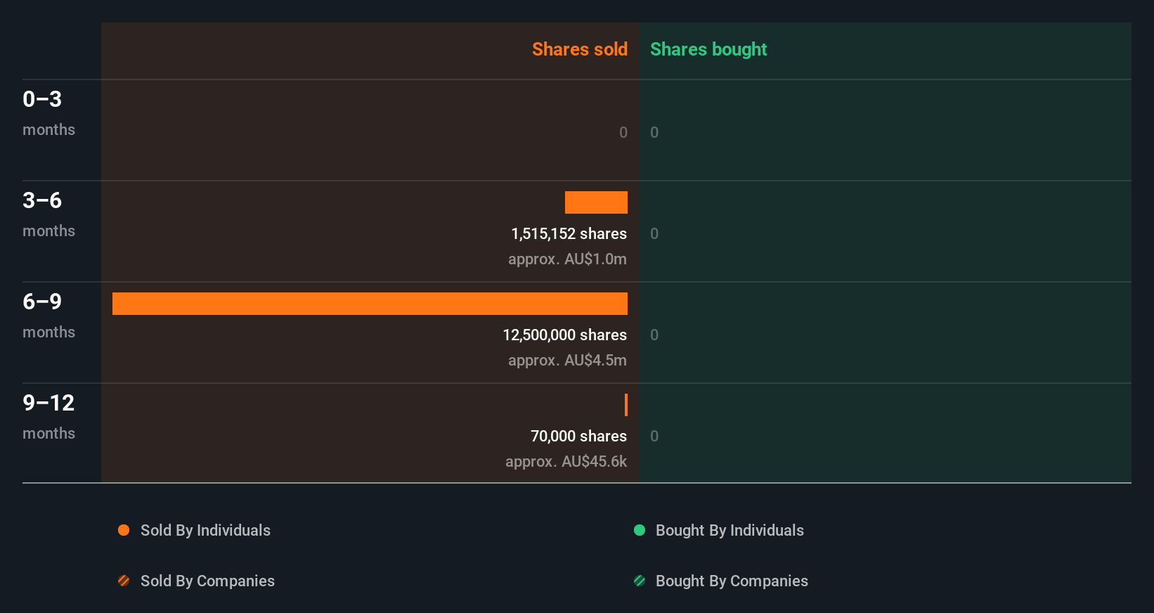insider-trading-volume