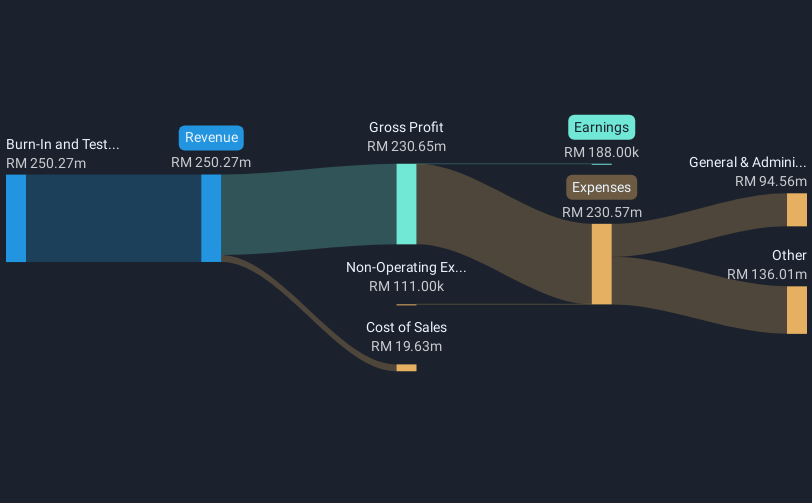 revenue-and-expenses-breakdown