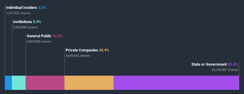 ownership-breakdown