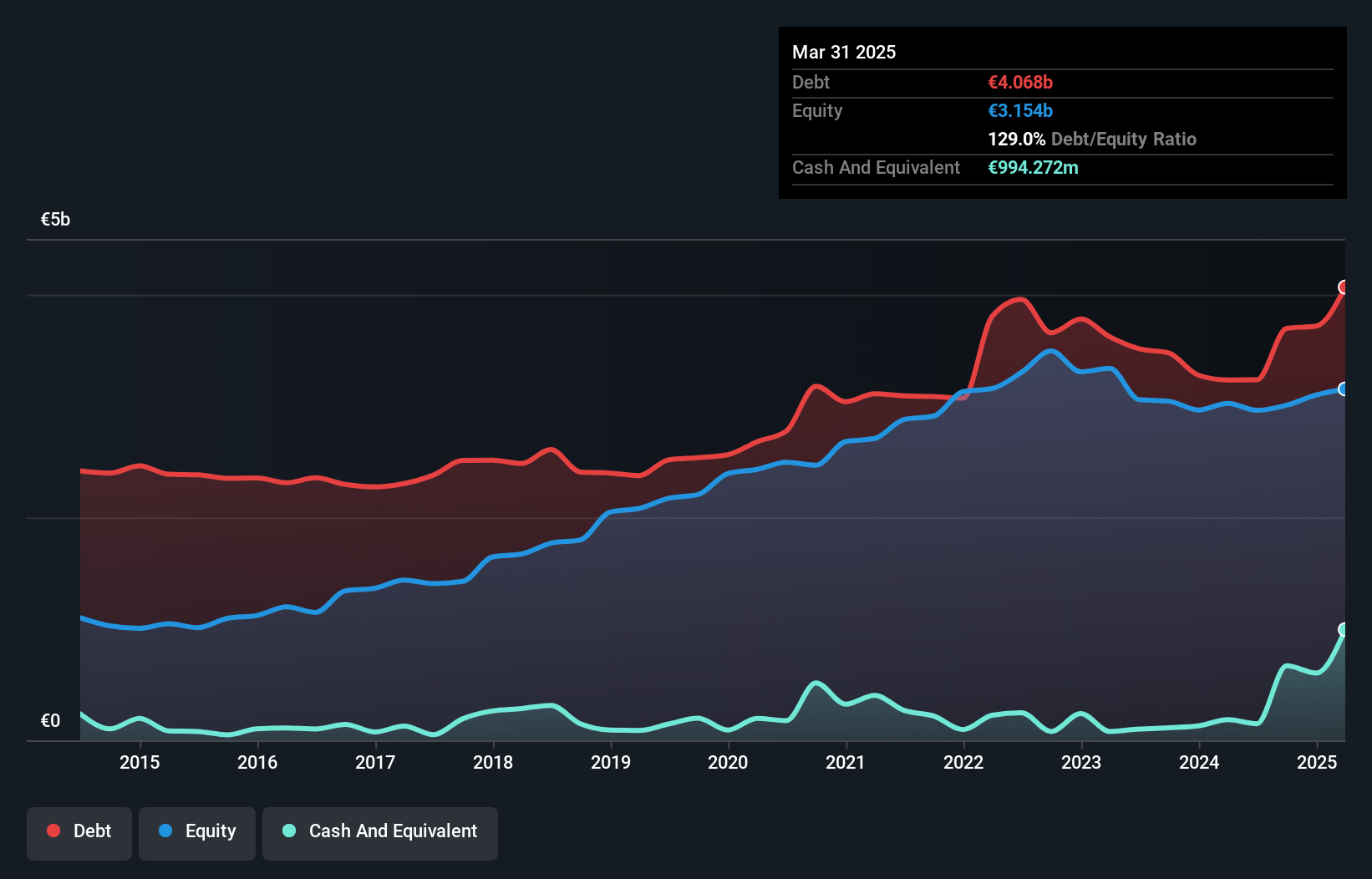 debt-equity-history-analysis