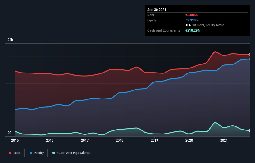 debt-equity-history-analysis