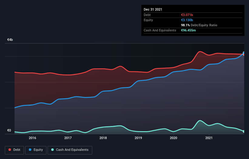 debt-equity-history-analysis