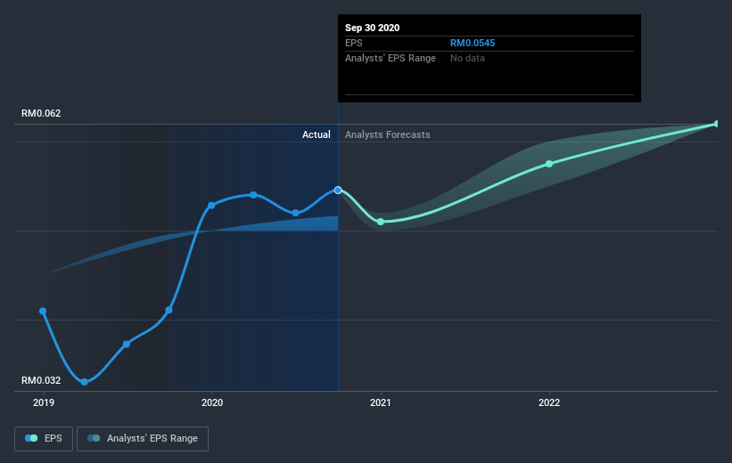 earnings-per-share-growth