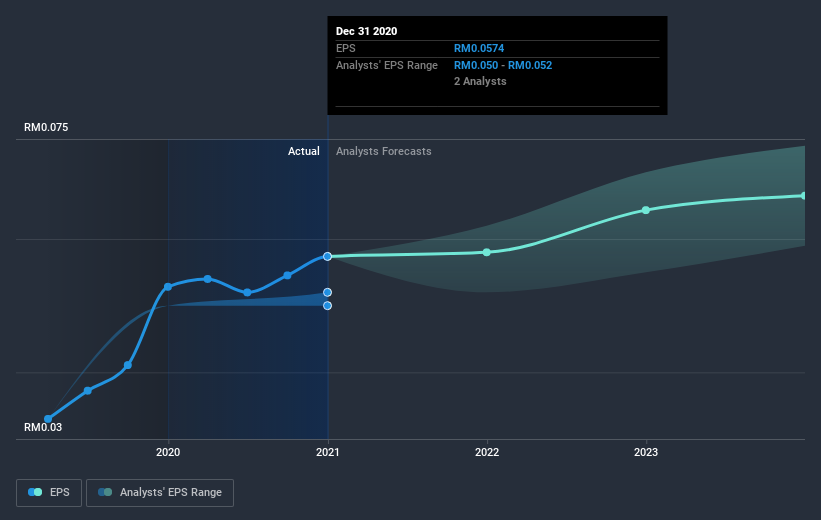 earnings-per-share-growth