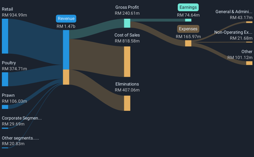 revenue-and-expenses-breakdown