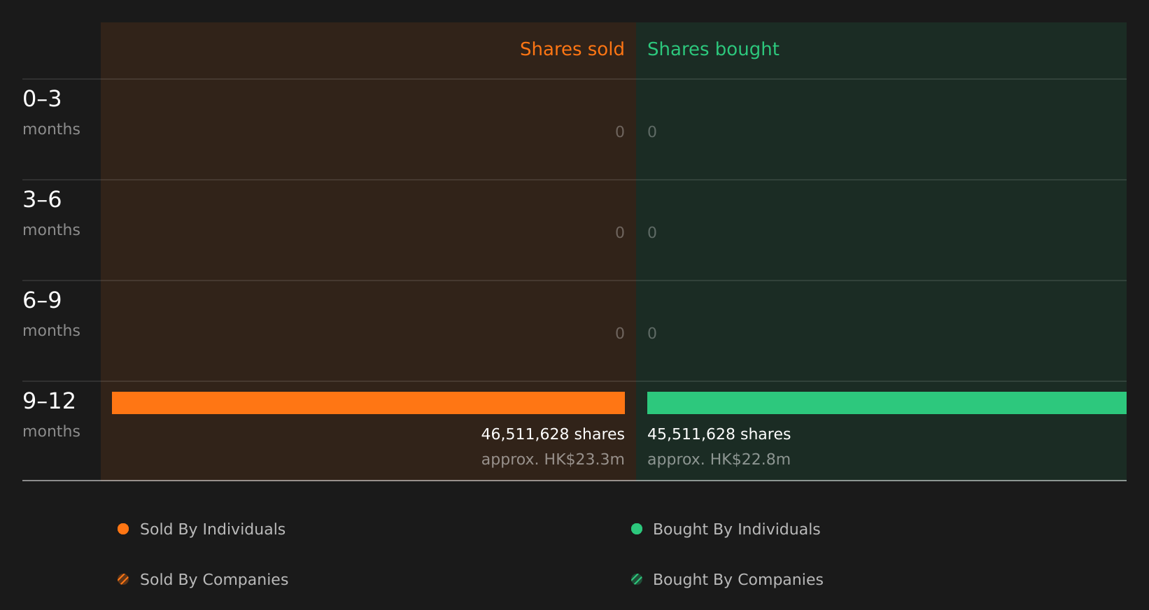 insider-trading-volume