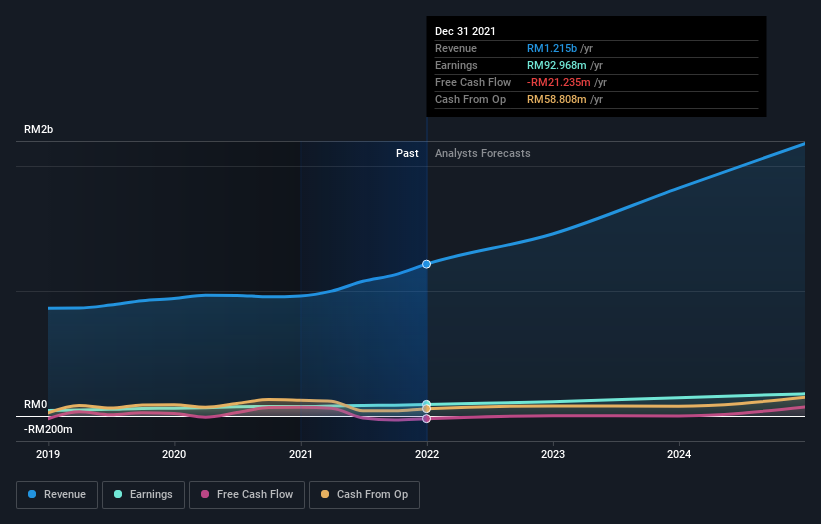 earnings-and-revenue-growth