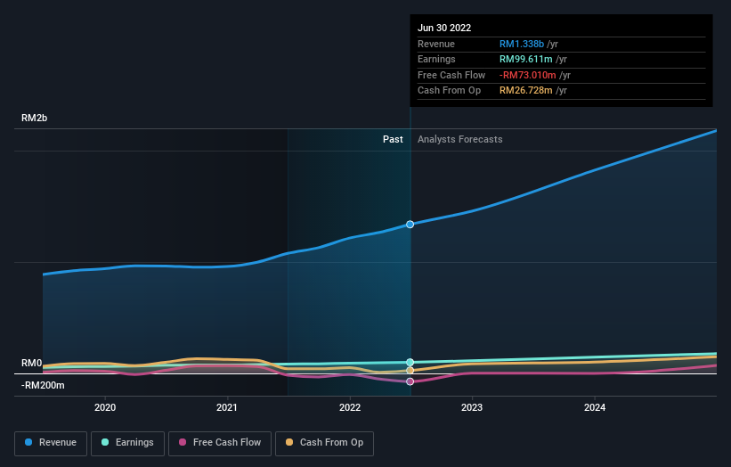 earnings-and-revenue-growth