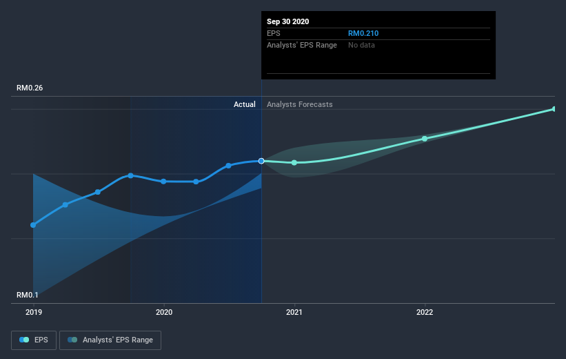 earnings-per-share-growth