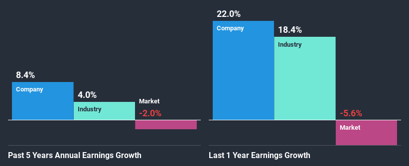 past-earnings-growth